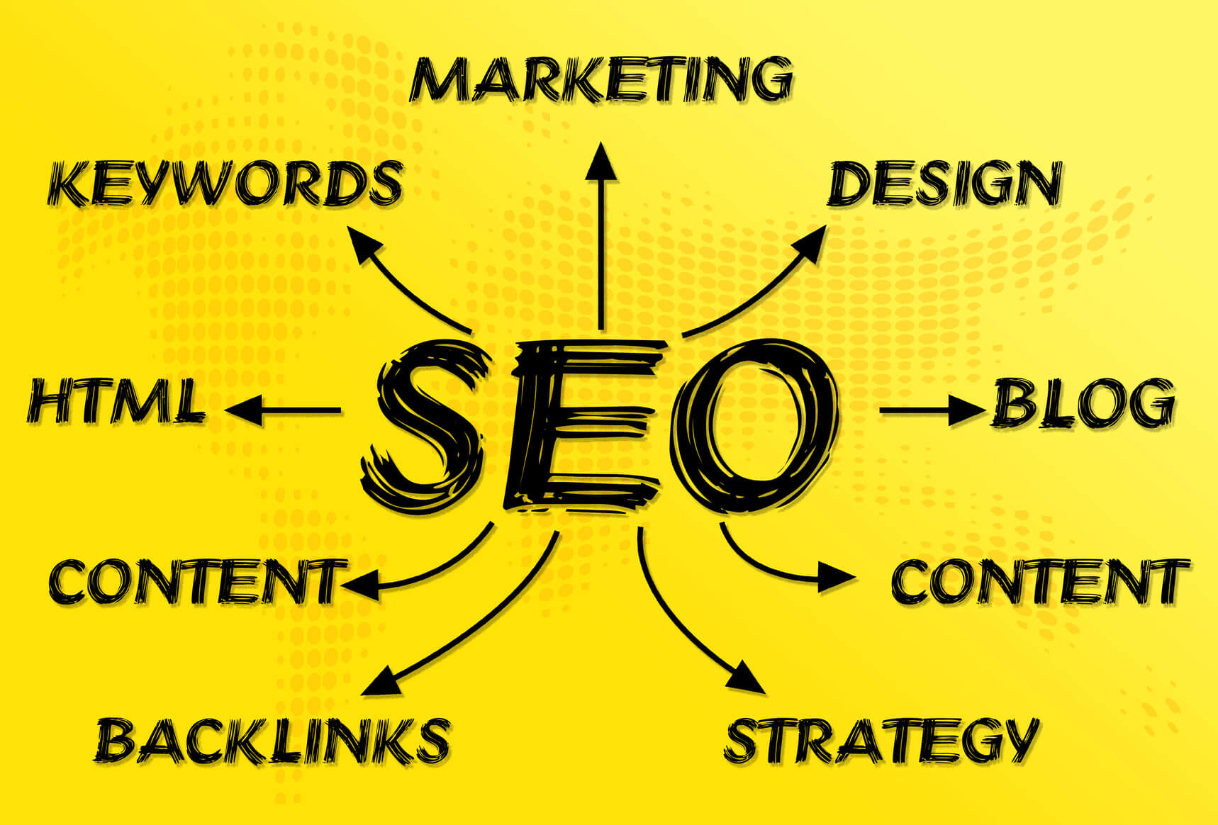 Search Engine Optimization Tips for Beginners > Gould Networks